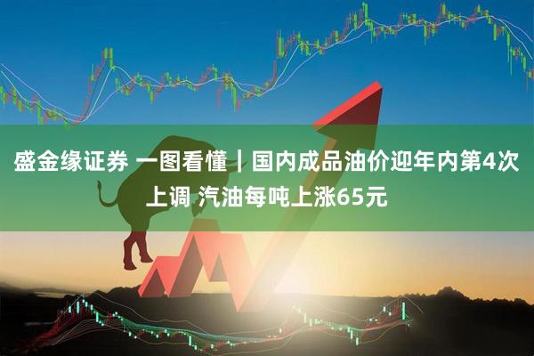 盛金缘证券 一图看懂｜国内成品油价迎年内第4次上调 汽油每吨上涨65元
